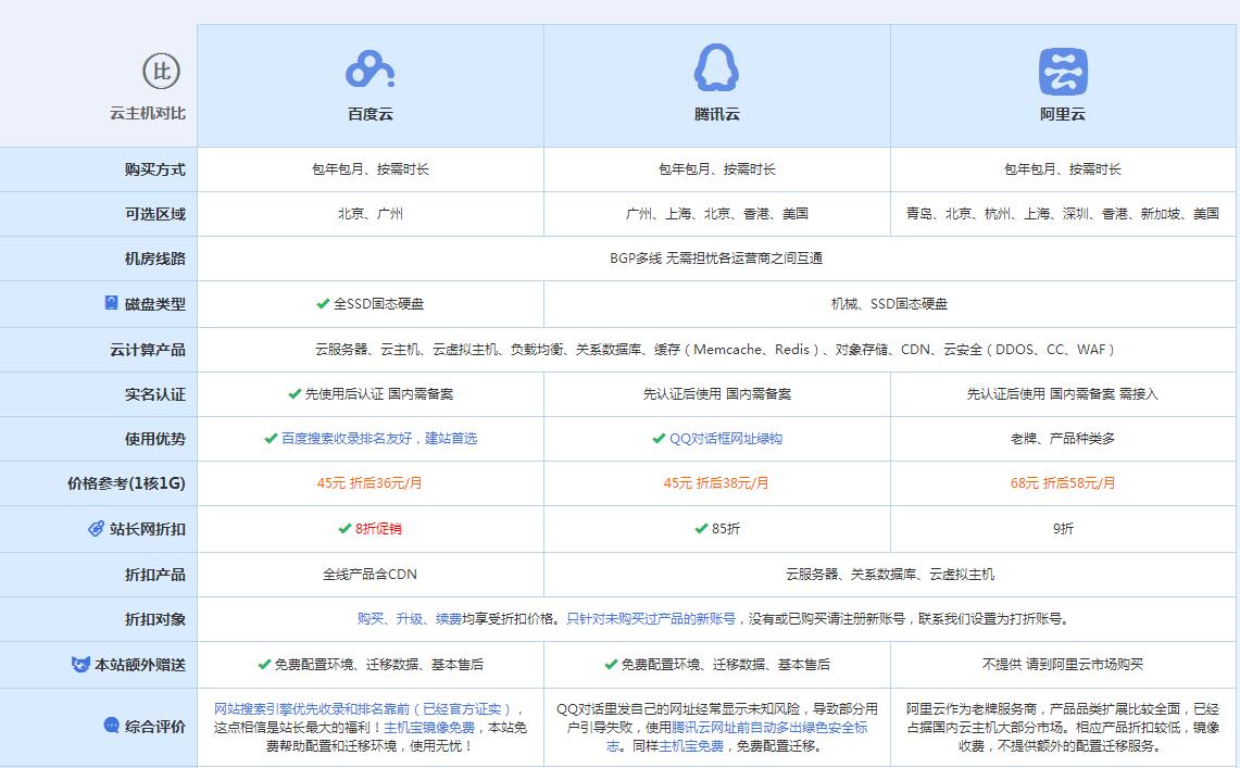 巨野云主机代理对比.jpg
